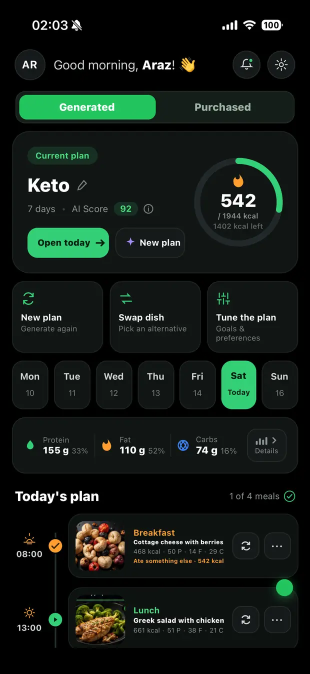 A meal plan for the week